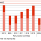 Committee fees are in addition to £61,000 ($99,000) base salary for directors in 2013.